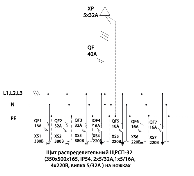 ЩРСП32_ 2х5_32А1х5_16А 4х220В вилка 5_32А.jpg