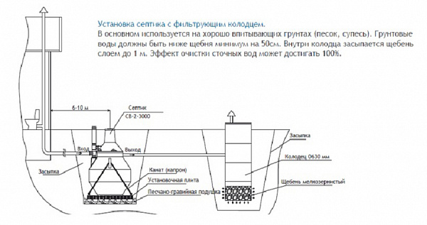 Септик вертикальный СВ-2-3000 (1000 л/сут) в Автопром Септик вертикальный СВ-2-3000 (1000 л/сут)